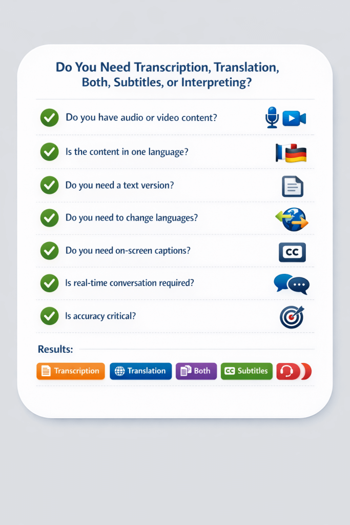 Checklist that helps choose between transcription translation both, subtitles and interpreting.