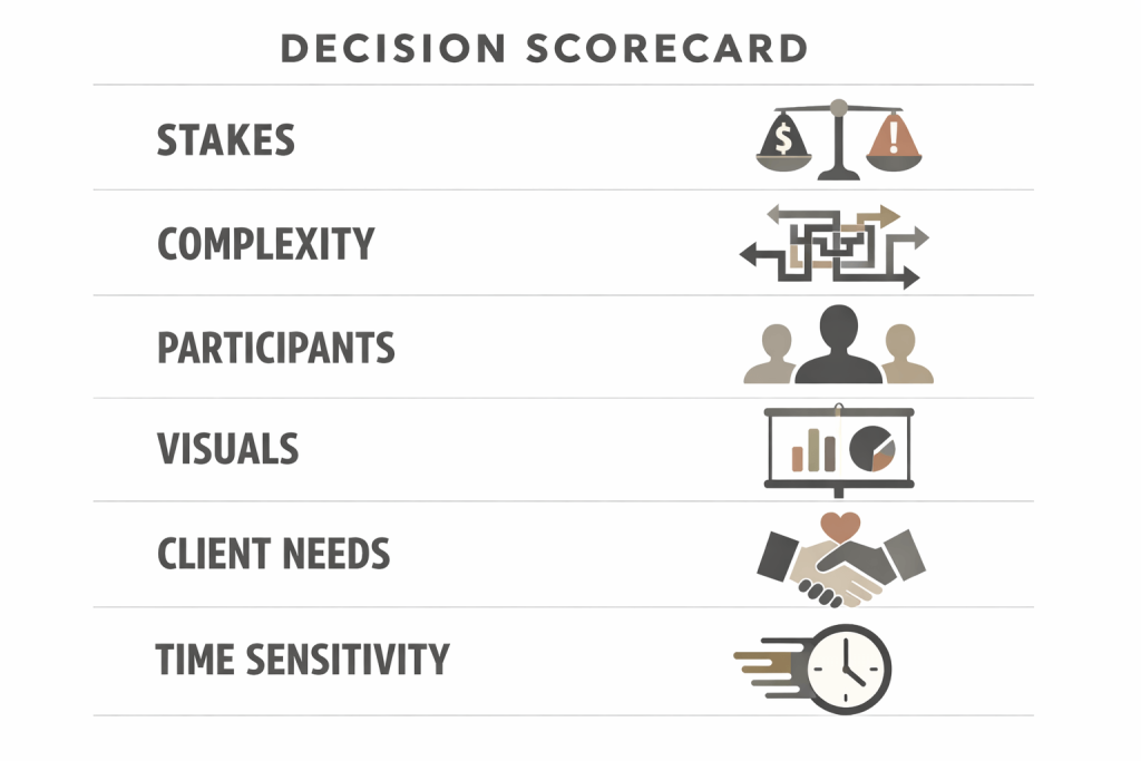 Decision scorecard for choosing telephone interpreting or in-person interpreting
