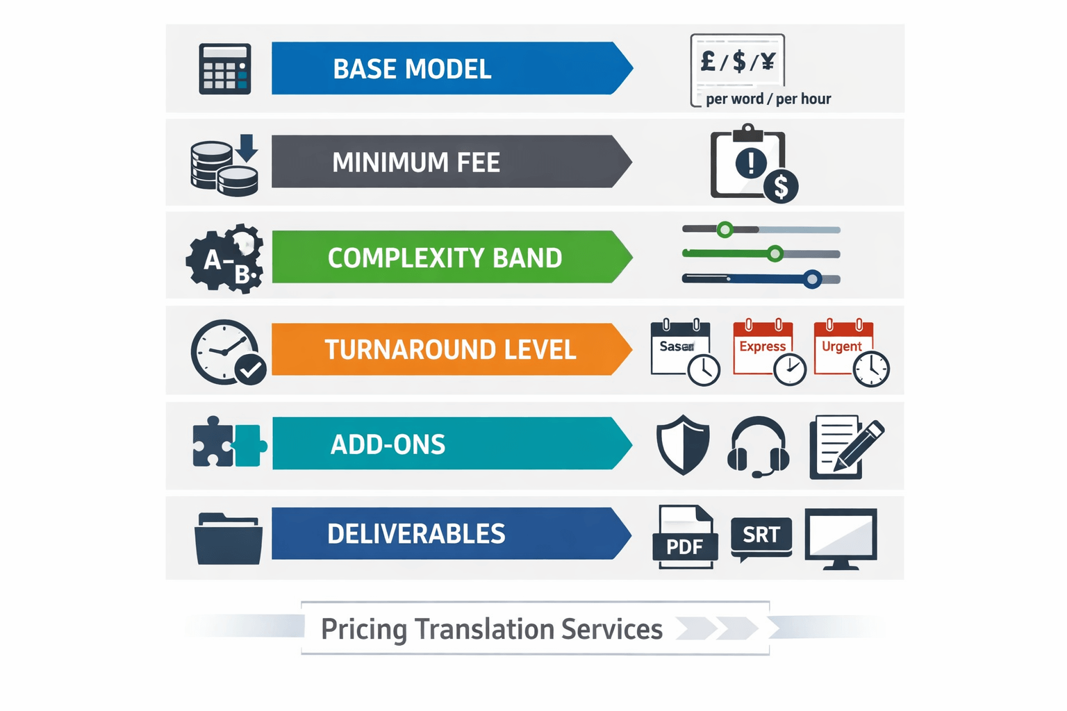 How to Price Translation Services as a Freelancer or Agency