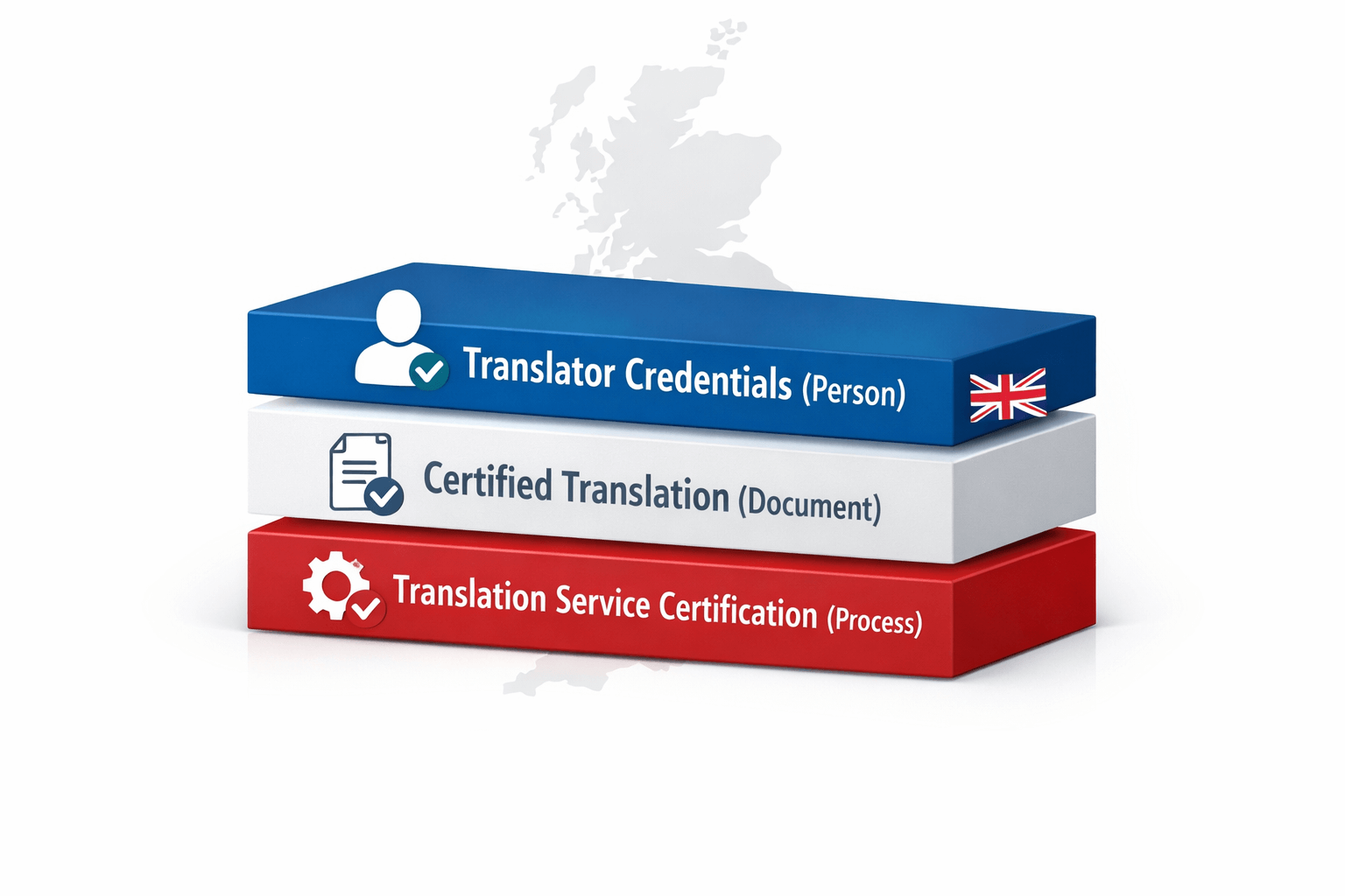 Translator Certification UK: What It Means (and What It Doesn’t)