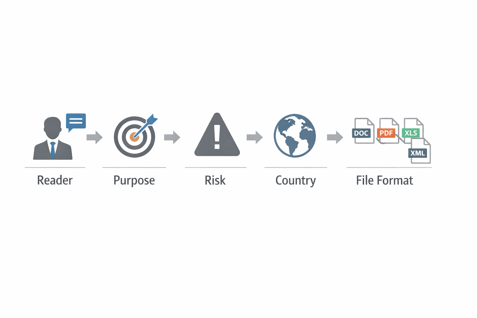 Which Technical Translation Do You Need (Manuals, Specs, Safety Docs)?