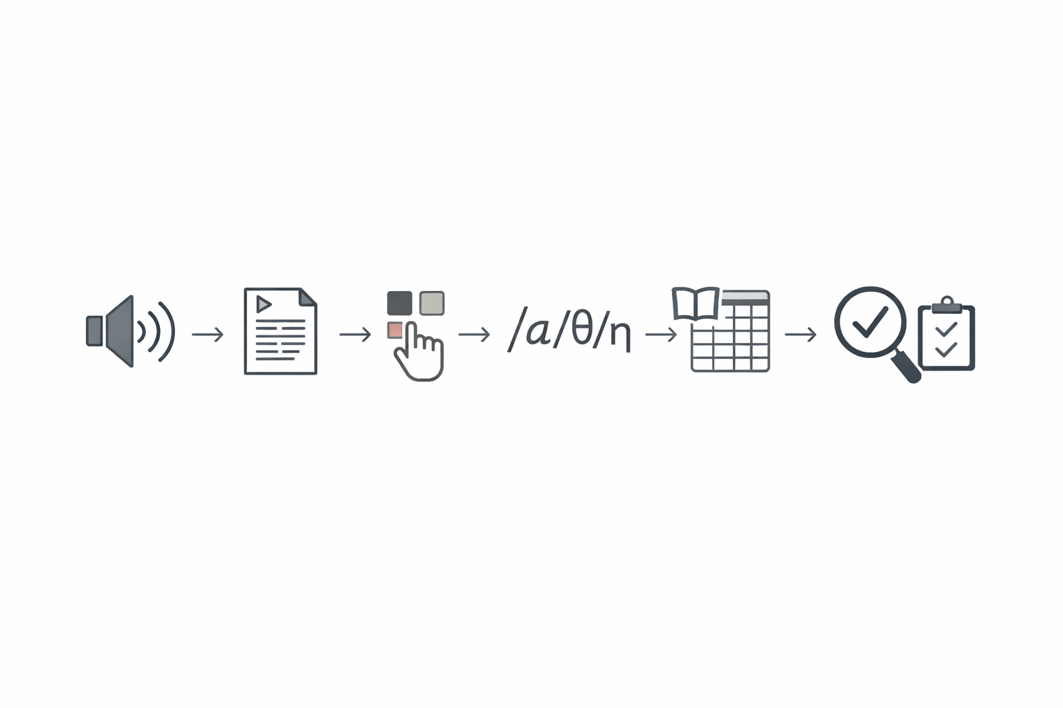 How to Transcribe Lexicon: Practical Tips for Linguistics Students