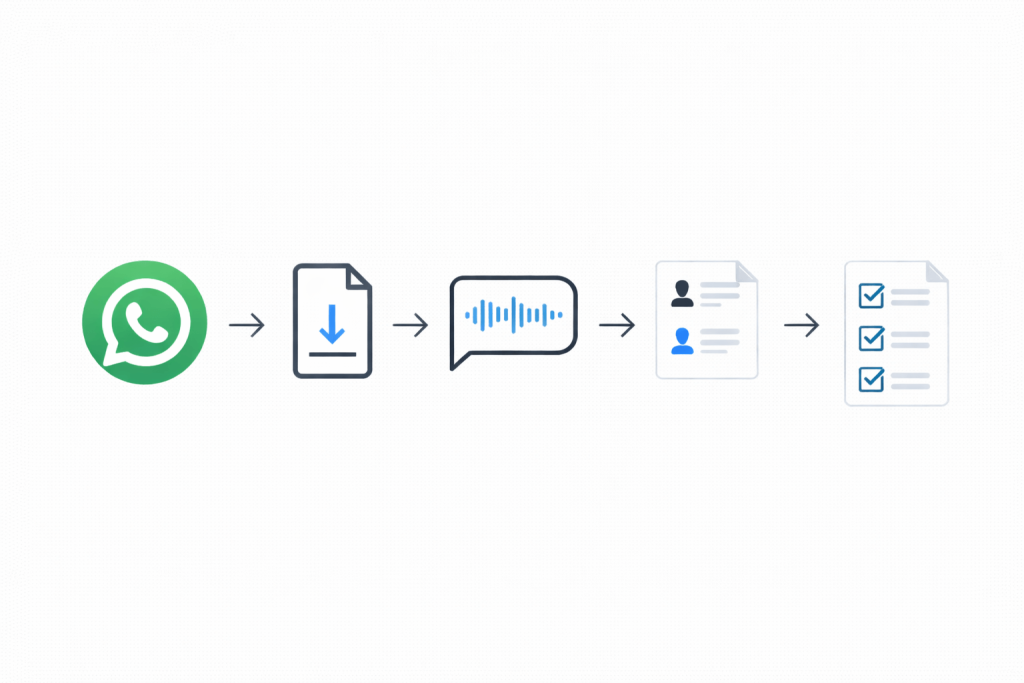 Workflow for turning WhatsApp voice notes into client-ready transcripts